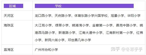 9个区发布 | 2022年广州公立学校学位预警 - 知乎