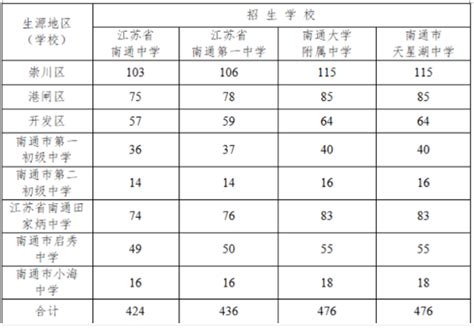 江苏省南通市市区2021-2022八年级上学期初二语文期中试卷（pdf版含答案）-21世纪教育网