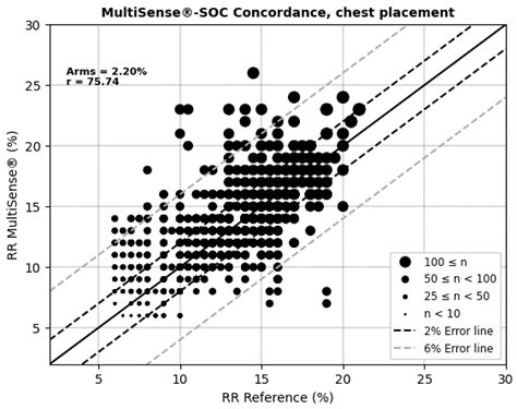 Accuracy of Rhythm Diagnostic Systems’ MultiSense® in Detection of ...