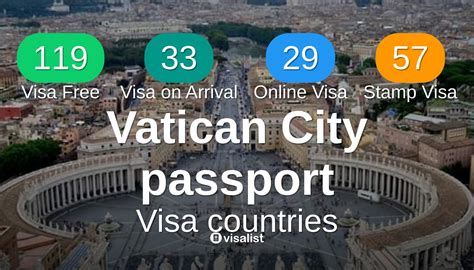 Countries you can visit with Vatican City passport 2025 - Visa List