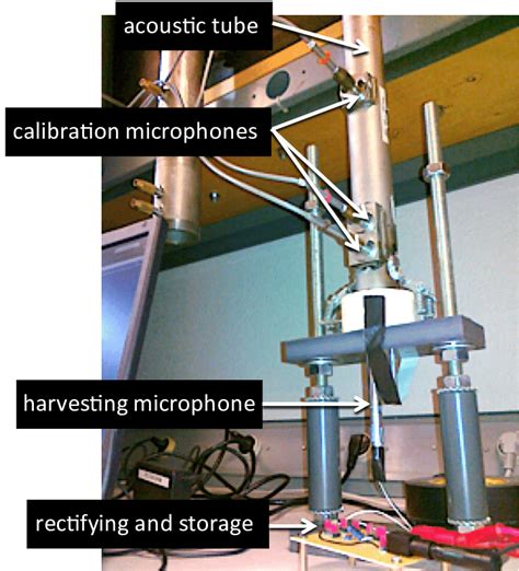 Image result for Energy Conversion Experiments