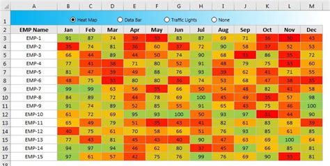 Image result for Excel Dynamic Conditional Formatting