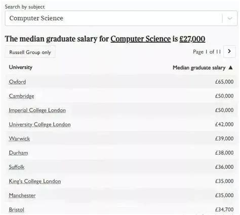 2019英国留学毕业生薪酬榜，哪个专业和院校薪酬？_锦秋A-Level官网