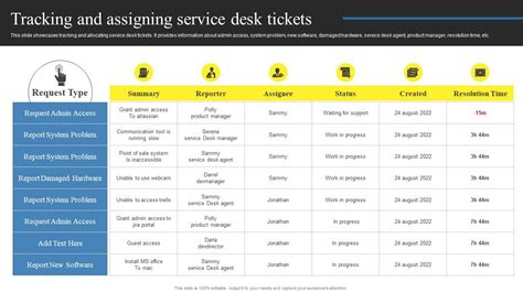 Help Desk Costs 的图像结果