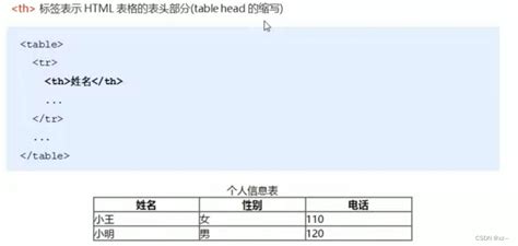 HTML基础标签及其语义_html各种标签的含义-CSDN博客