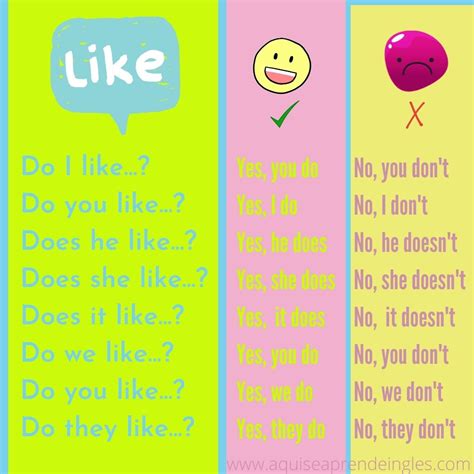 Aprende inglés: Interrogative Form and Short Answers. Likes and dislikes