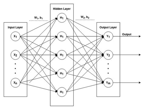 Applied Sciences | Special Issue : Machine Learning for Cybersecurity ...