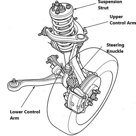 Visualizing Front Suspension with a Diagram