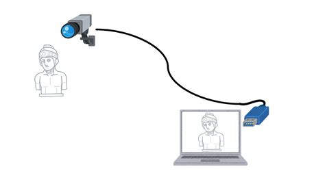 Image result for USB Capture Device Software