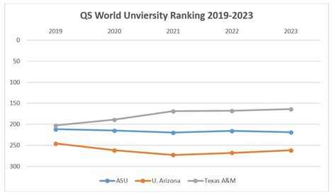 Arizona State University (ASU): Rankings, Fees, Courses, Admission 2024 ...