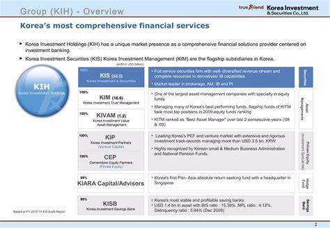 Introduction about KIS Vietnam | PPT - subsidiaries of equity bank