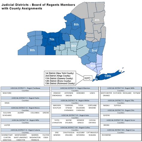 Statewide Plan for Higher Education | New York State Education Department