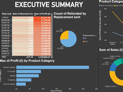 Visual Report 的图像结果