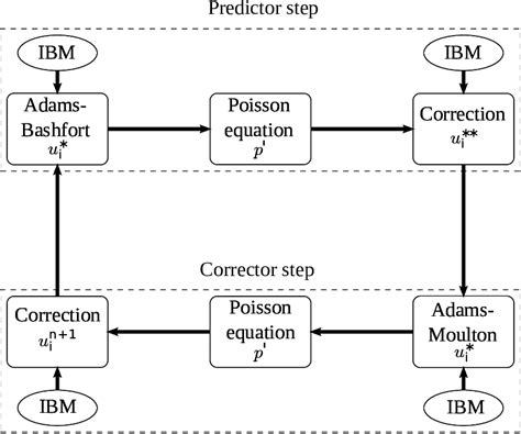Image result for Solver Algorithm