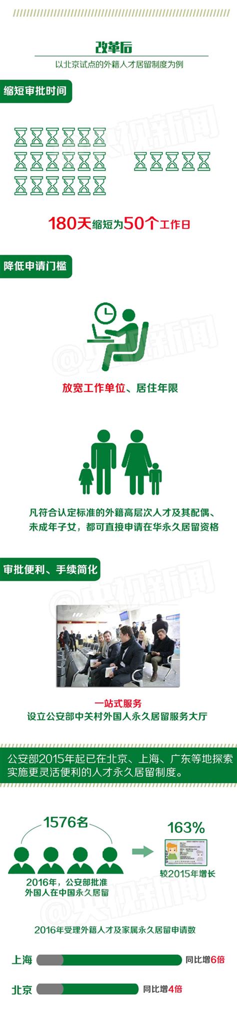 外国人申请中国绿卡条件 - 知乎