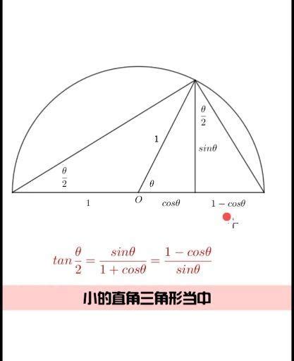 正切公式 的图像结果