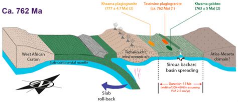 Geochemistry and Geochronology of the Neoproterozoic Backarc Basin ...