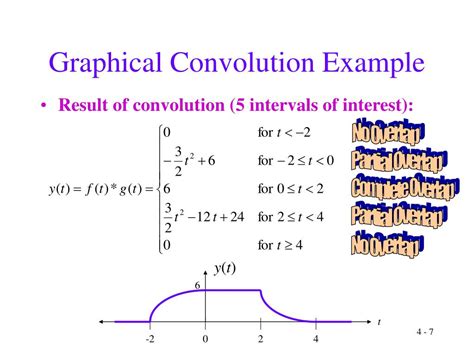 Image result for Continuous-Time Convolution