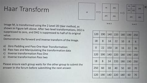 Image result for Haar Transform Example