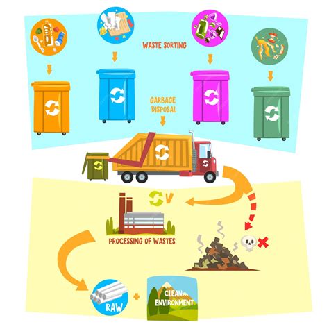 Image result for Recycling Sorting Process