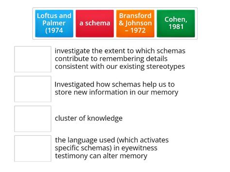 Image result for Schema Theorem Solved Example Problems