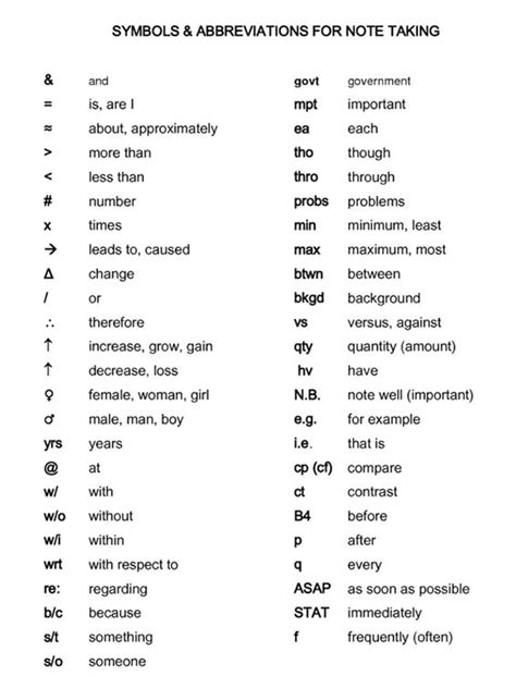 Popular Workplace Abbreviations & Business Acronyms in English - ESLBUZZ