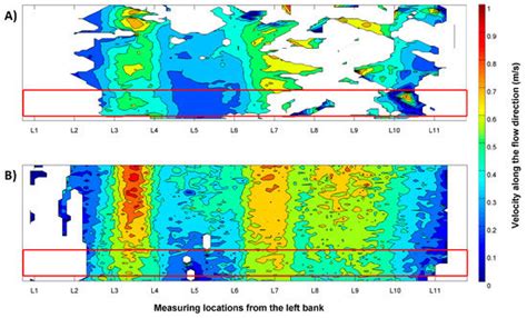 Metrics for the Quantification of Seeding Characteristics to Enhance ...