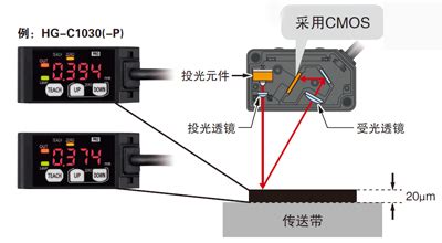 CMOS型微型激光位移传感器 HG-C1000L | 松下电器机电（中国）有限公司 控制机器 | Panasonic
