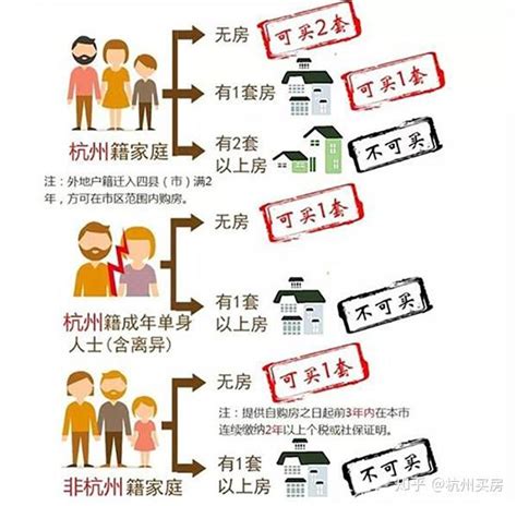 一文看懂2023杭州最新购房政策！购房资格、落户、摇号、首付比例... - 知乎
