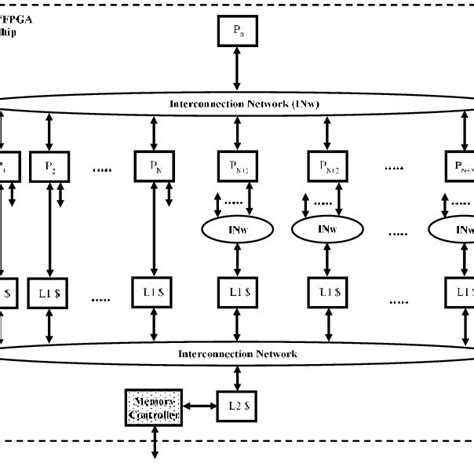 Image result for Parallel Computing GUI Application Architecture