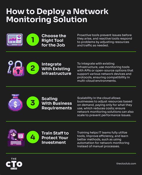 Network Monitoring Tutorial 的图像结果