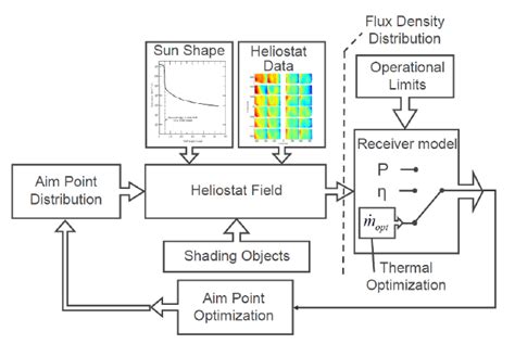 Image result for Applied Optimization Strategy
