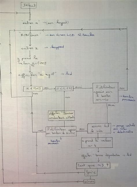 Image result for Programmation Sur Arduino