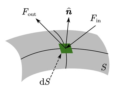 Image result for Influx Example Drawing