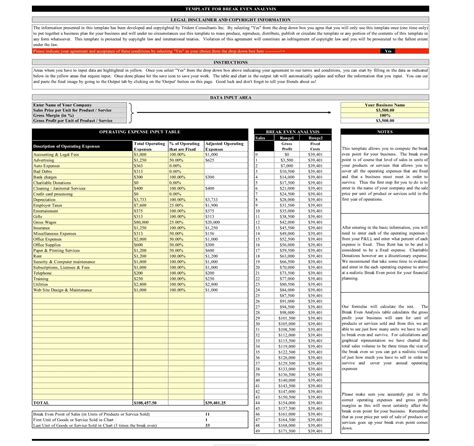 Image result for Break-Even Analysis Linear Formula Example