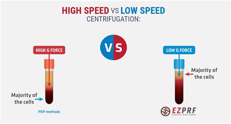 Image result for PRF Testing