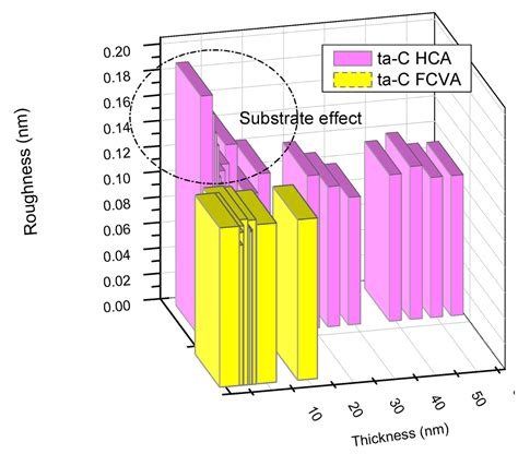 Lubricants | June 2013 - Browse Articles