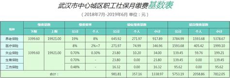 2020年财务报表格式模板（财政部会计司最新最全版本）.PDF_内容