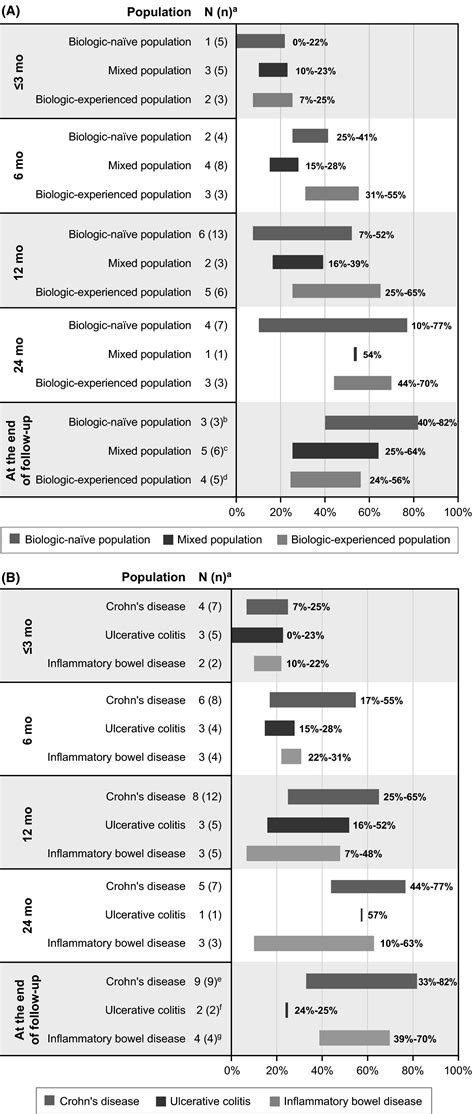 Pt 141 Dosage Chart