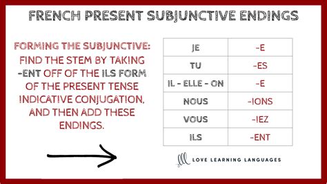 French Present Subjunctive Endings Chart – Love Learning Languages
