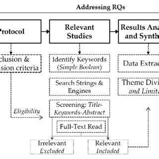 SLR Testing 的图像结果