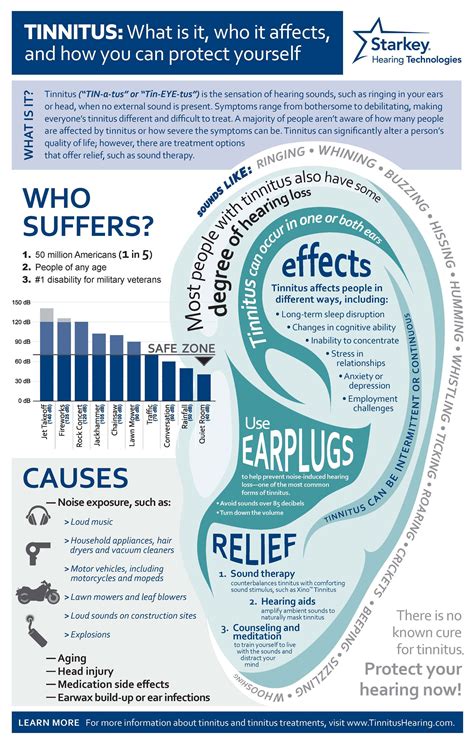 Ear Infection Tinnitus Go Away at Clair Azevedo blog
