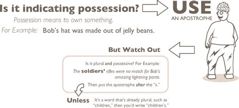 Image result for Apostrophe Use