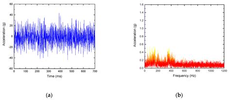 A Rail Fault Diagnosis Method Based on Quartic C2 Hermite Improved ...