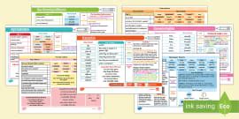 UKS2 Writing Non-Fiction Knowledge Organiser Bumper Pack