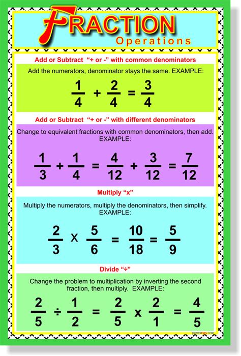 Operations With Fractions