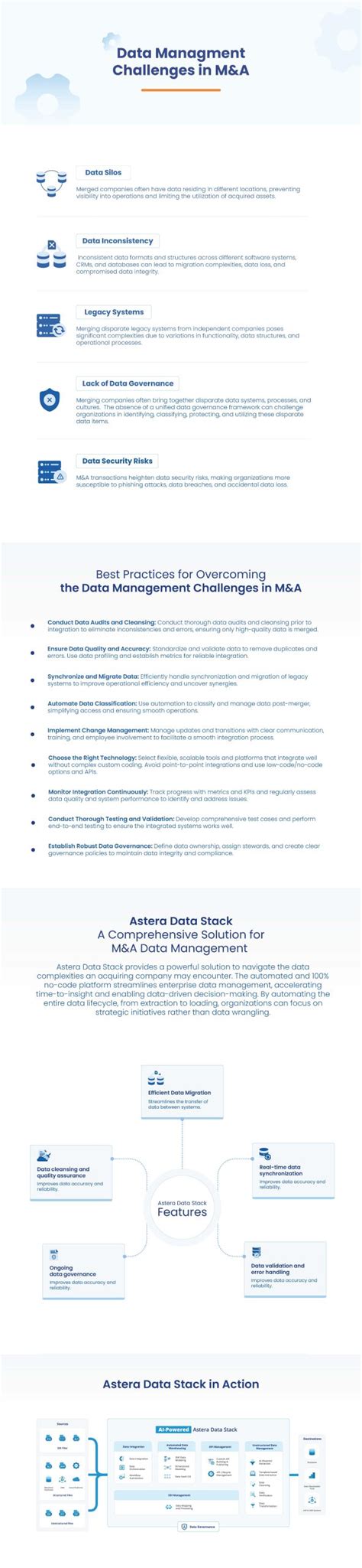 Master Data Management Challenges 的图像结果