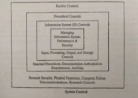 Example Controls 的图像结果