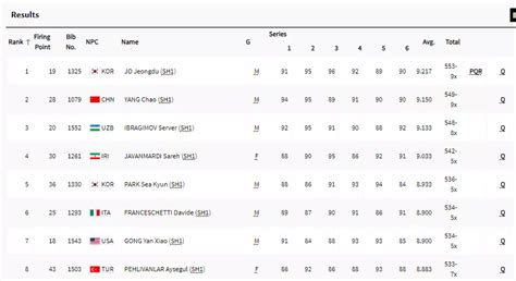Paralympics 2024 Para-Shooting: Nihal Singh, Rudransh Khandelwal bows ...