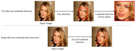 Detecting Facial Region and Landmarks at Once via Deep Network